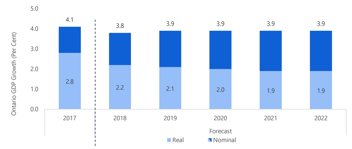 Ontario’s Borrowing to Rise Over Outlook