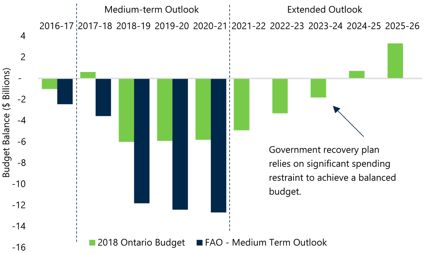 The Government’s Fiscal Recovery Plan will be Challenging