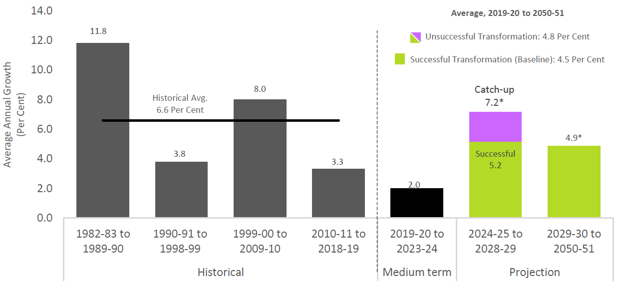 Health care spending projected to rebound after lengthy period of restraint