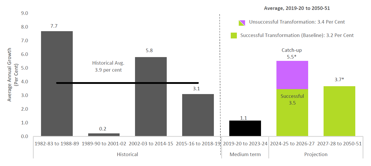 Health care spending projected to rebound after lengthy period of restraint