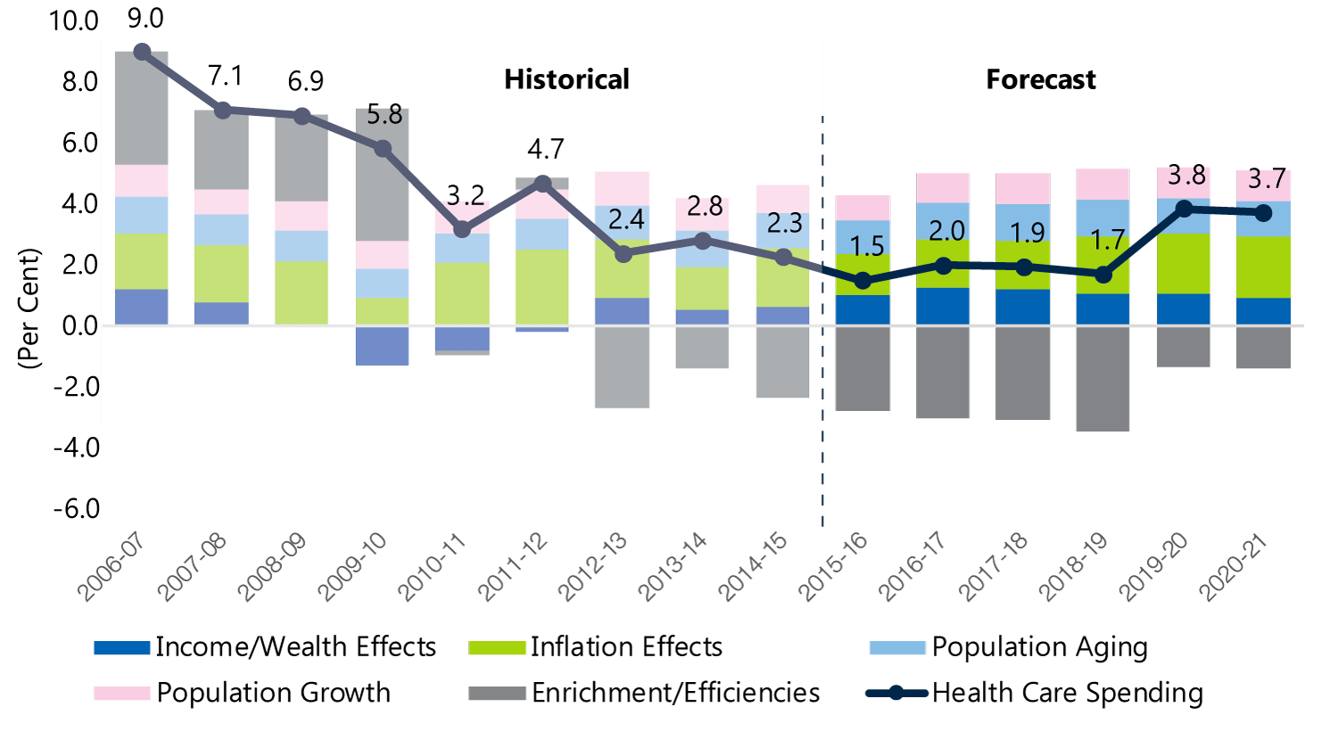 contributions-to-growth