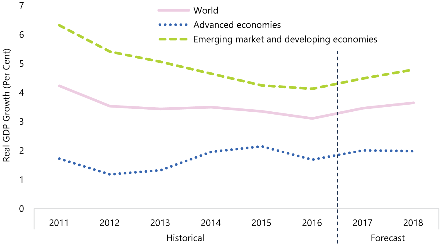 Global Growth to Improve in 2017